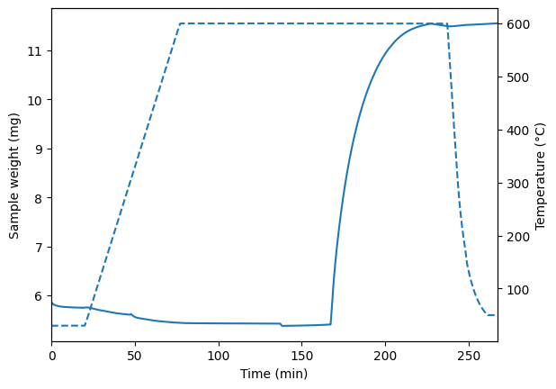 ../_images/notebooks_Methane_pyrolysis_4_0.png