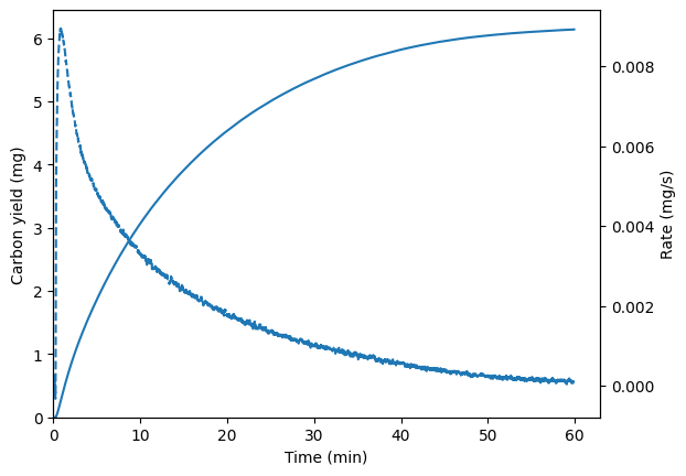 ../_images/notebooks_Methane_pyrolysis_6_0.png