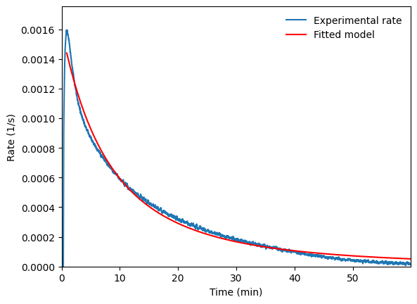 ../_images/notebooks_Methane_pyrolysis_8_1.png